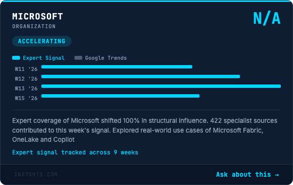 Microsoft: +100% expert influence shift