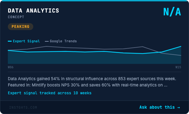 Data Analytics: +54% expert influence shift