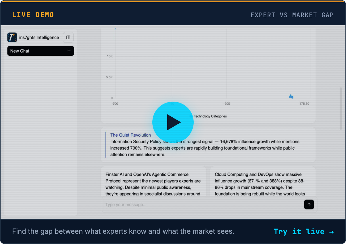 Live demo: Expert vs Market Gap