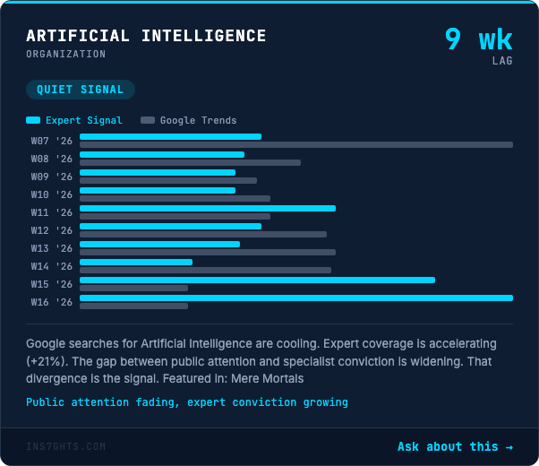 Artificial Intelligence: +21% expert influence shift