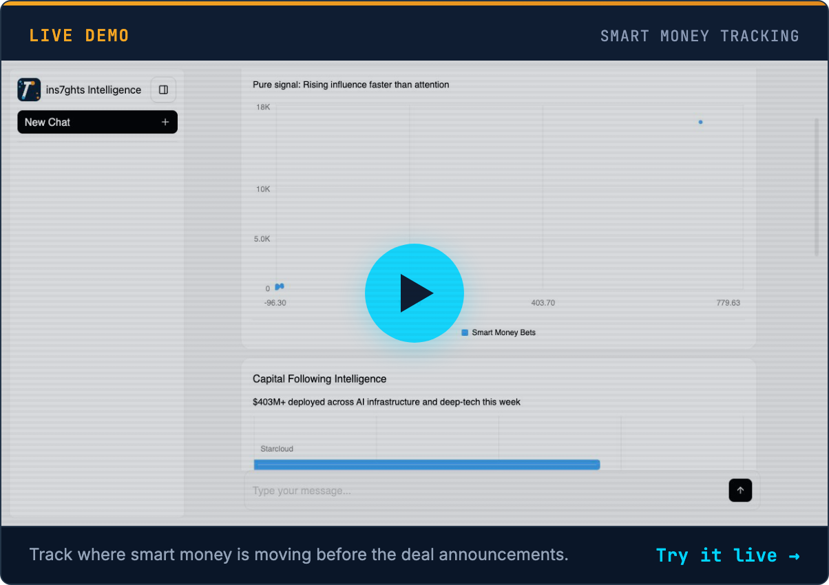 Live demo: Smart Money Tracking