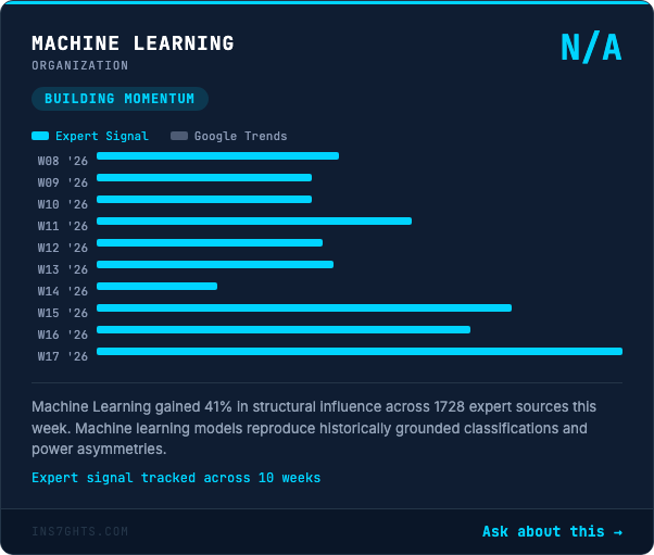 Machine Learning: +41% expert influence shift