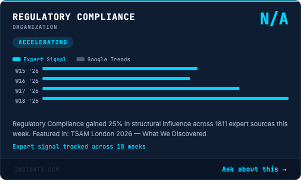 Regulatory Compliance: +25% expert influence shift