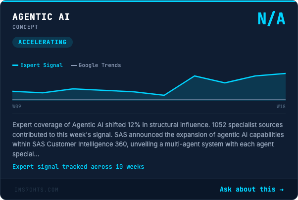 AI: +18% expert influence shift