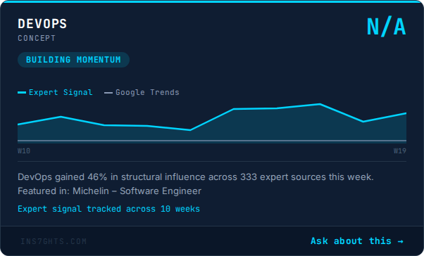 DevOps: +46% expert influence shift