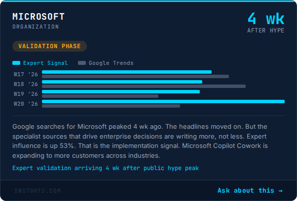 Microsoft: +53% expert influence shift