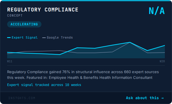 Regulatory Compliance: +76% expert influence shift