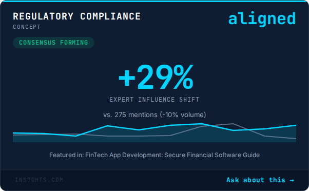 Regulatory compliance: +29% expert influence shift