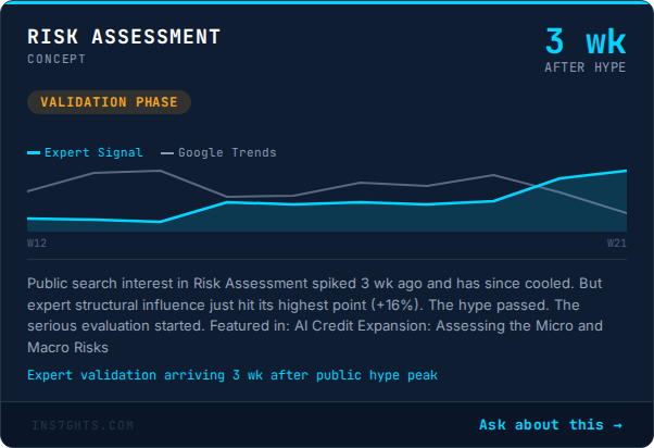 Risk Assessment: +16% expert influence shift