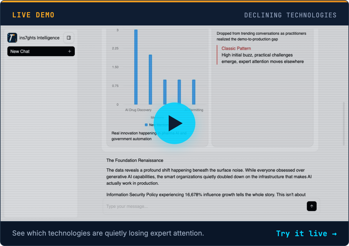 Live demo: Declining Technologies