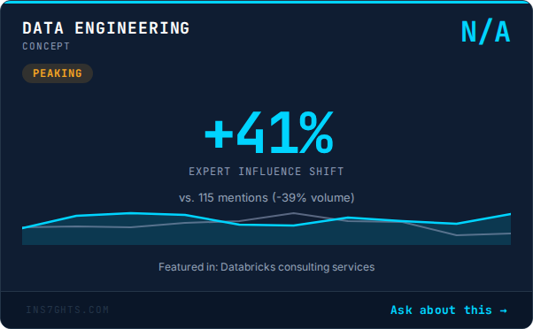 Data Engineering: +41% expert influence shift
