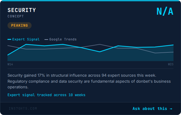 Security: +17% expert influence shift