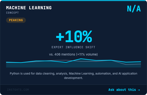 Machine Learning: +10% expert influence shift