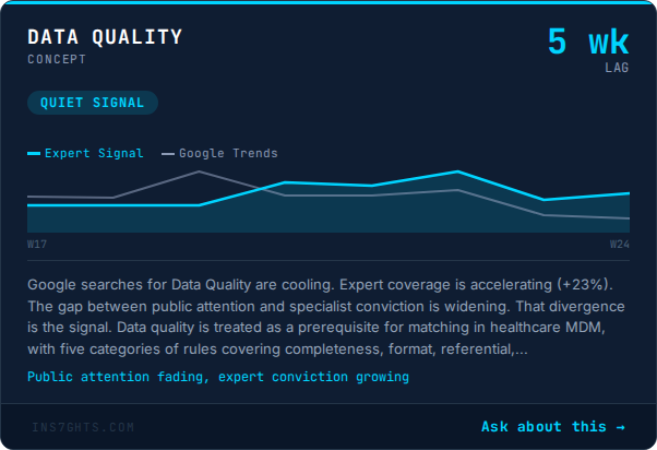 Data Quality: +23% expert influence shift