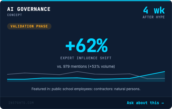 AI Governance: +62% expert influence shift
