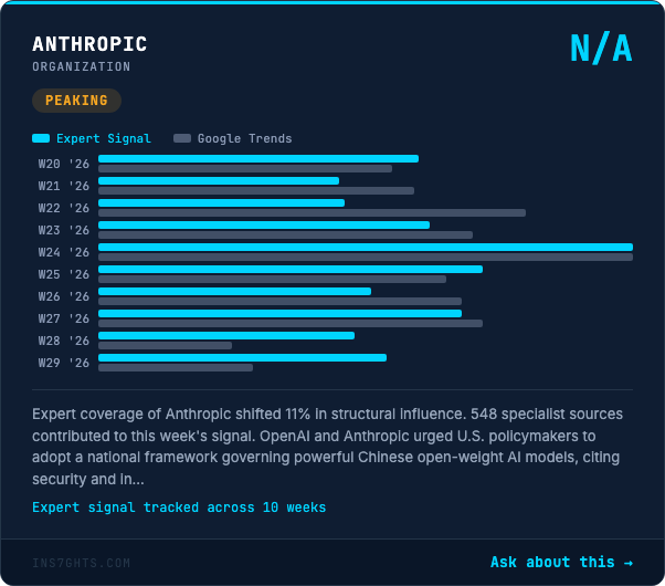 Anthropic: +11% expert influence shift